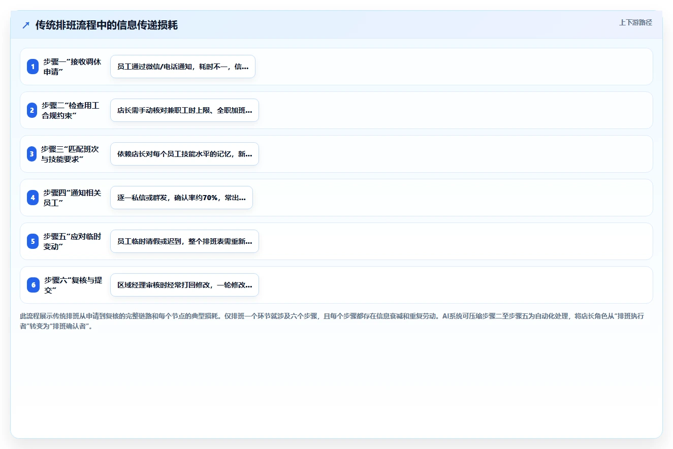 服务业行业AI人事系统应用的价值分析
