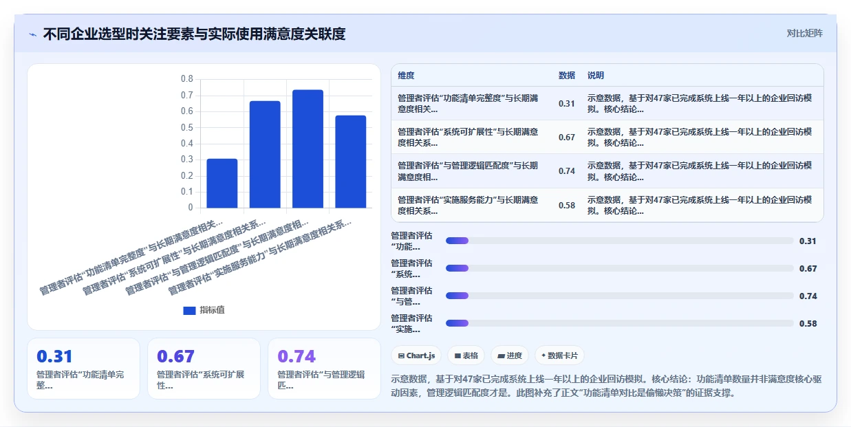 AI人事系统帮助快速成长企业搭建HR体系