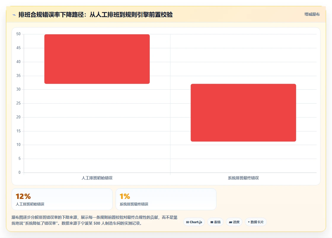 制造业智能HR系统解决方案详细解读