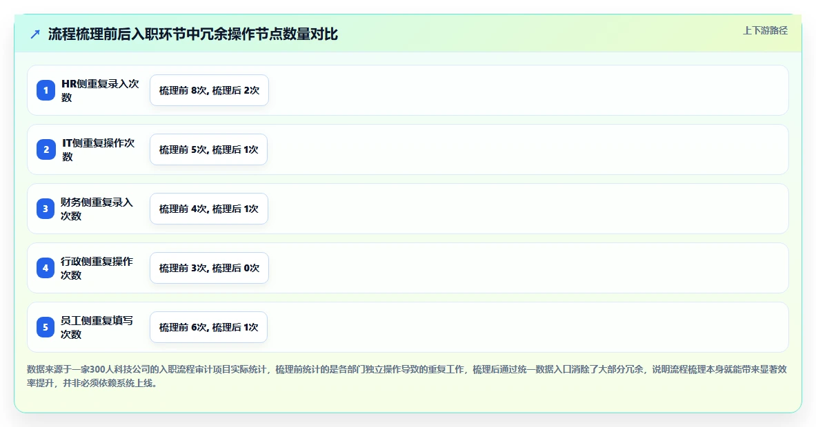 实现远程入职全流程无纸化的AI人事系统方案