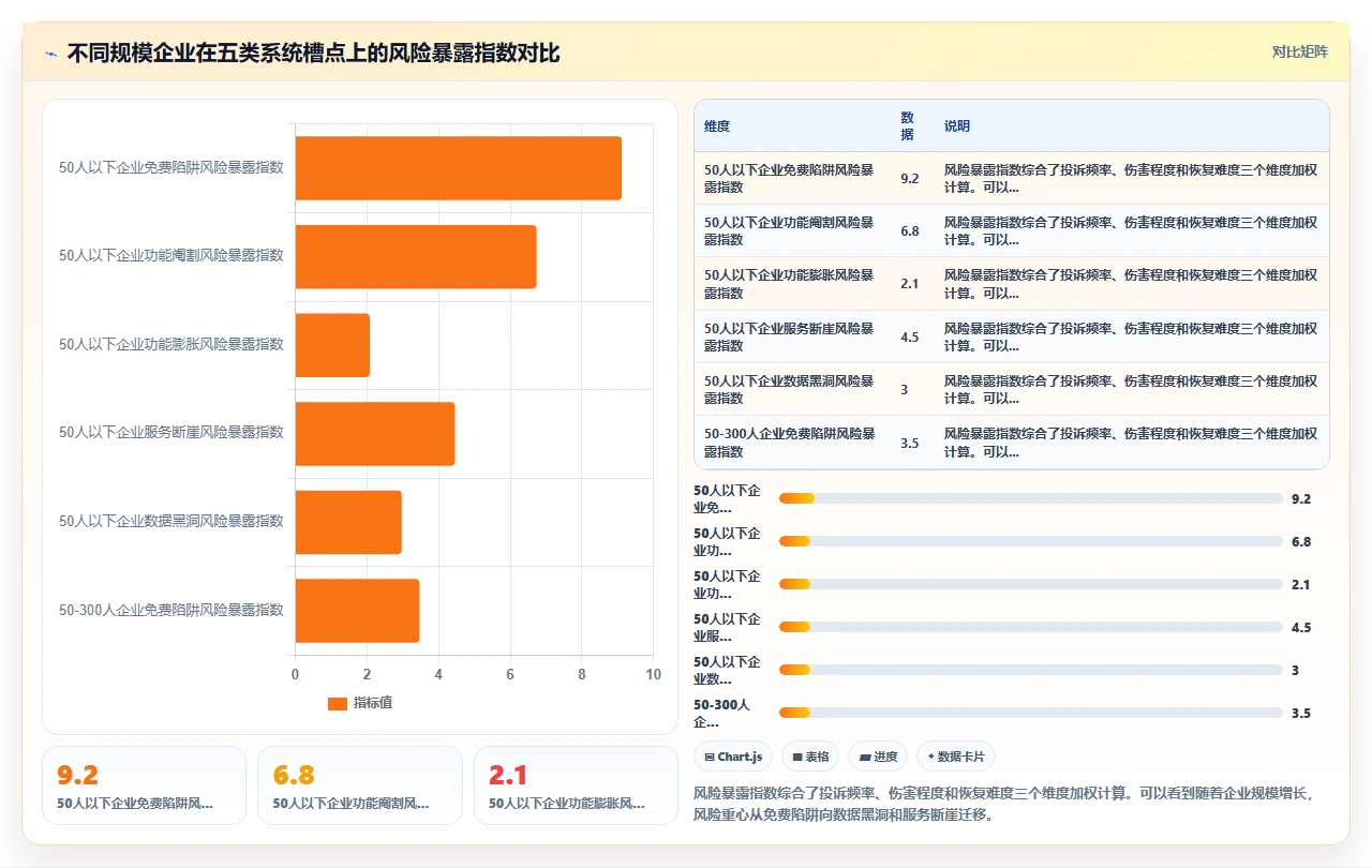 人事系统口碑榜,这5款被吐槽最多