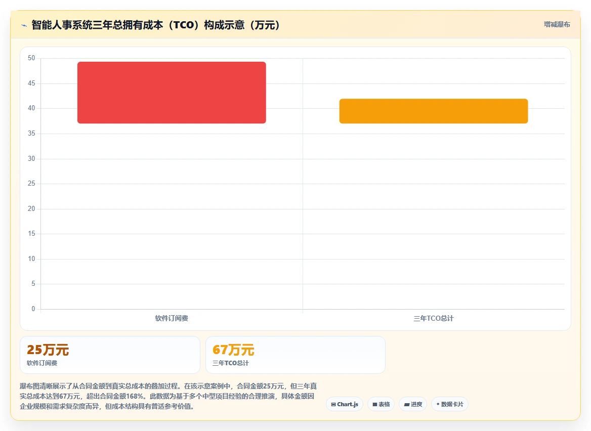 企业级智能人事系统解决方案