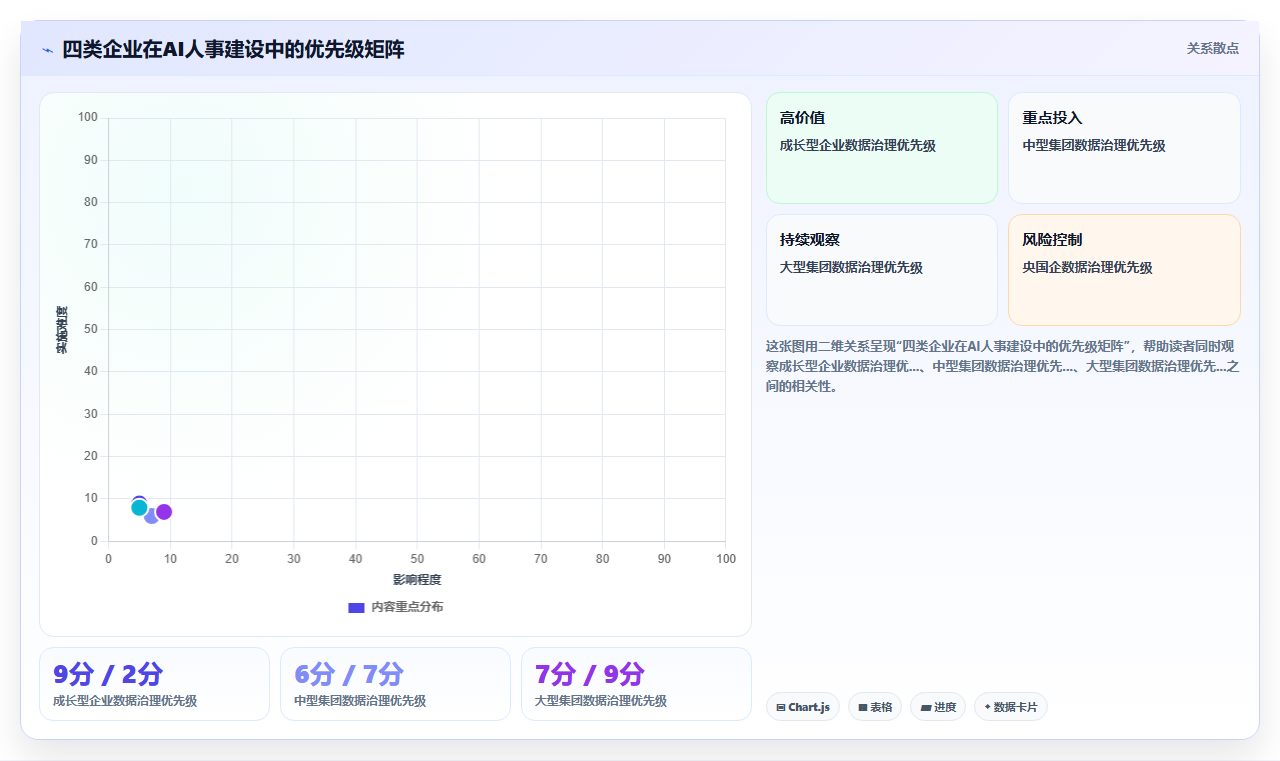 集团型企业AI人事系统一体化建设方案