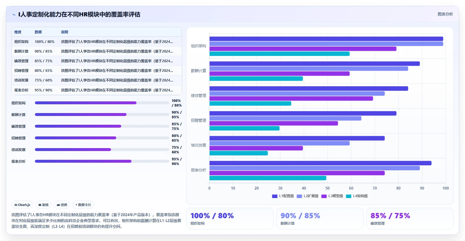 AI人事系统在高科技企业的定制化解决方案