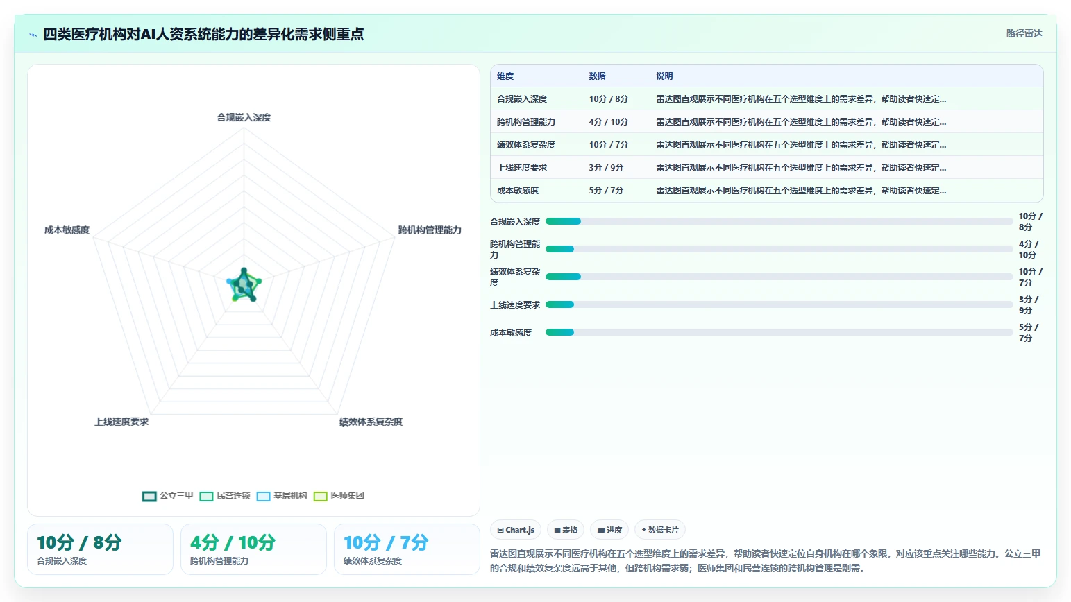 医疗健康行业AI人资系统需求的特殊性