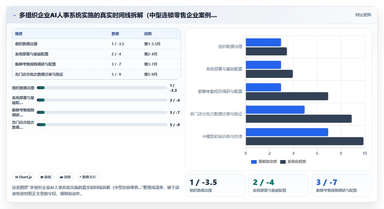 AI人事系统在不同多组织企业的应用效果对比