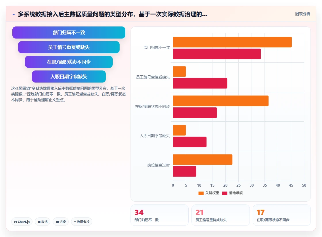 AI人事系统如何生成定制化组织报表