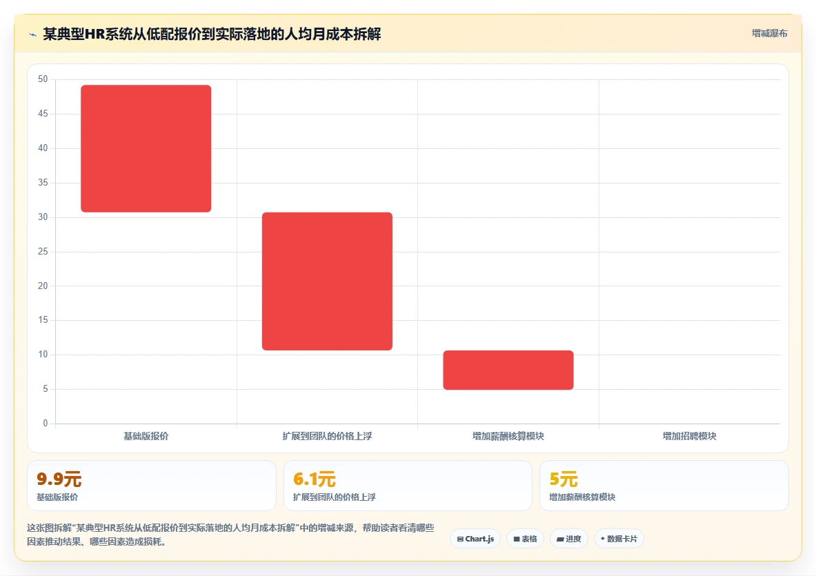 中小企业AI人力资源系统推荐榜单