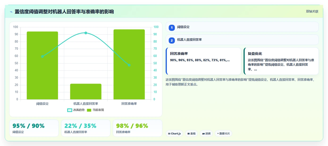 AI人力资源系统智能问答机器人配置指南