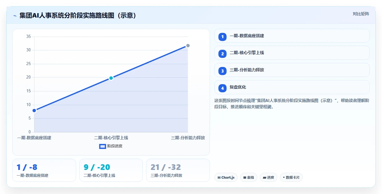 AI人事系统助力集团公司提升运营效率