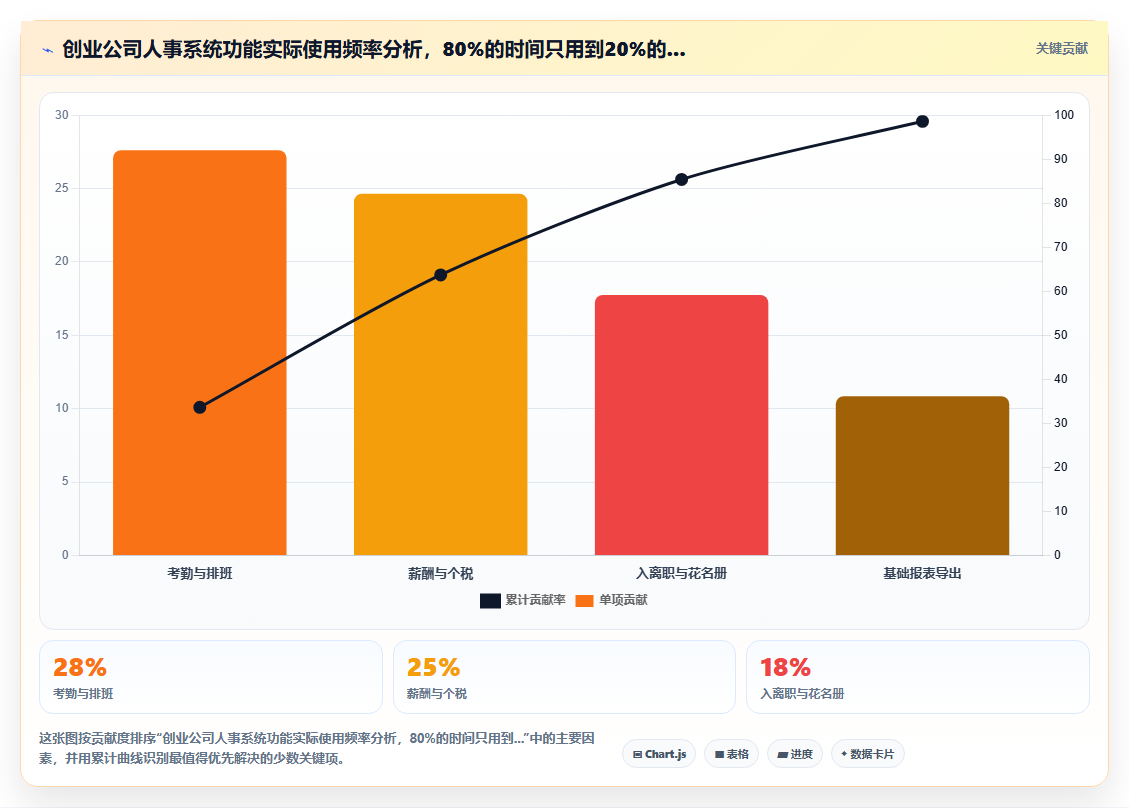 适合创业公司的AI人事系统软件推荐