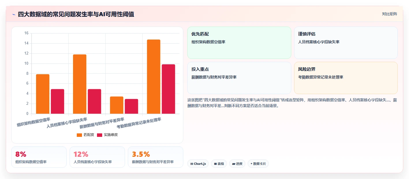 AI人事系统集成方案