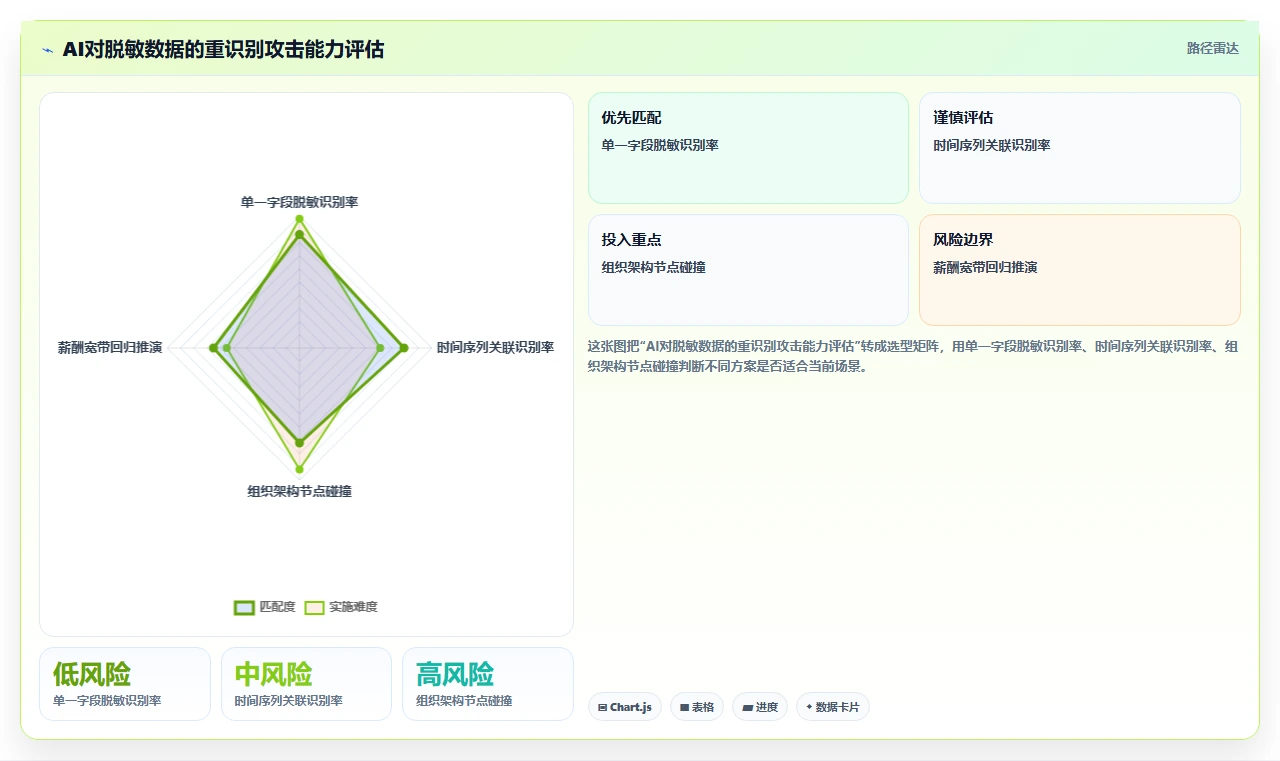 AI人事系统的数据安全怎么保障