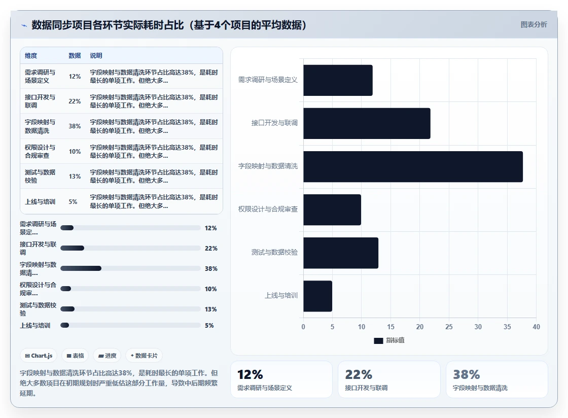 AI人事系统与人才测评系统数据同步方案