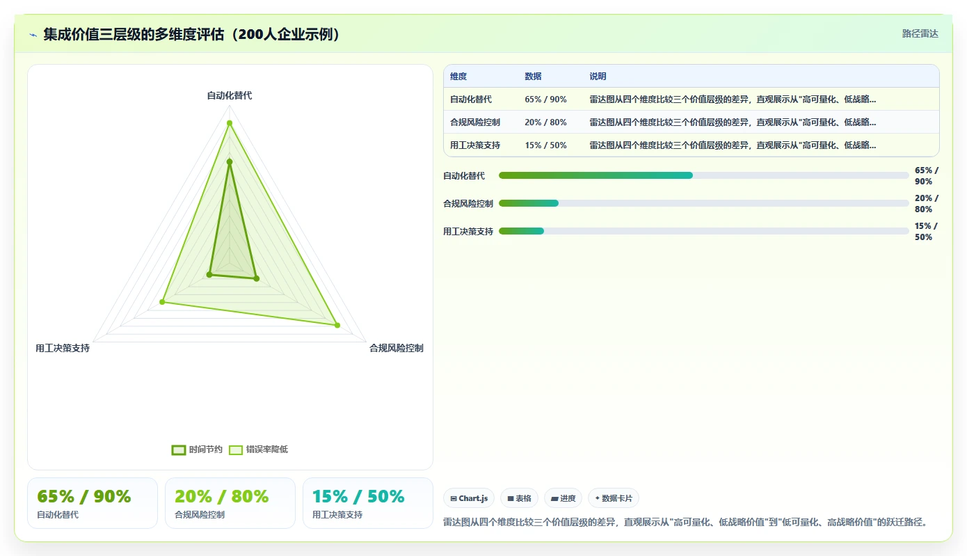 AI人事系统与考勤系统的集成成本对比