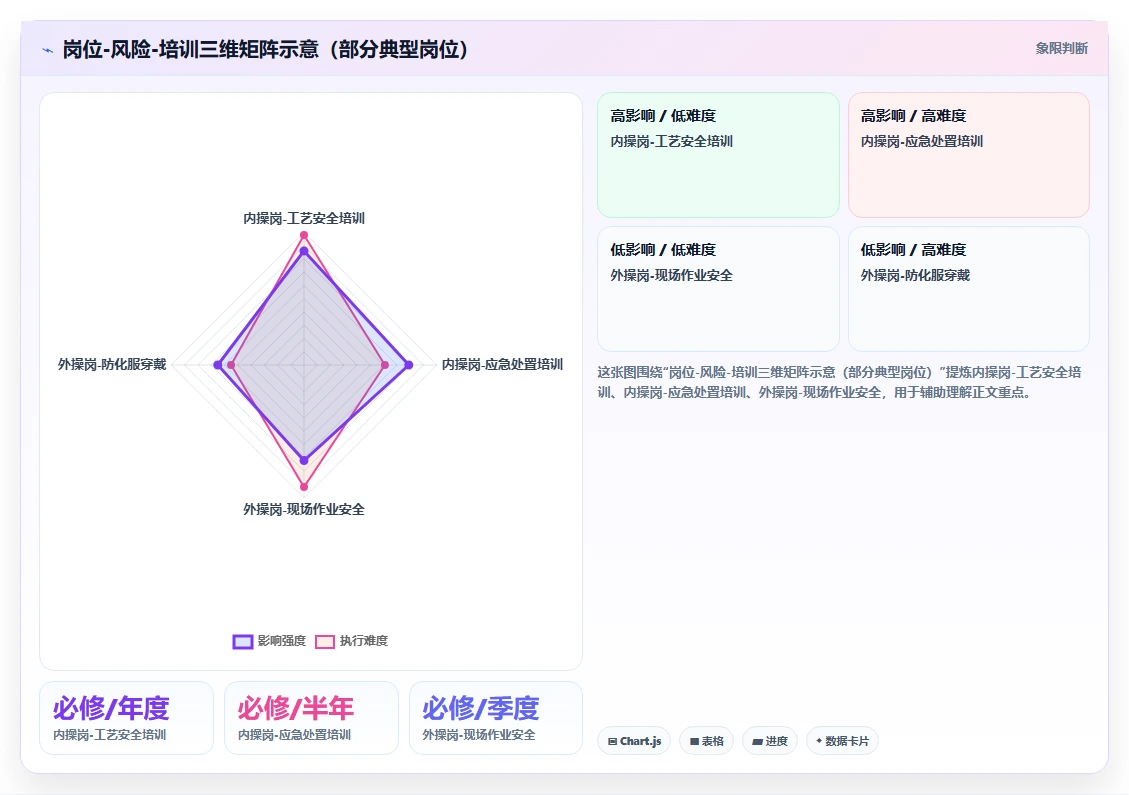 能源化工数字化人事系统安全培训与准入