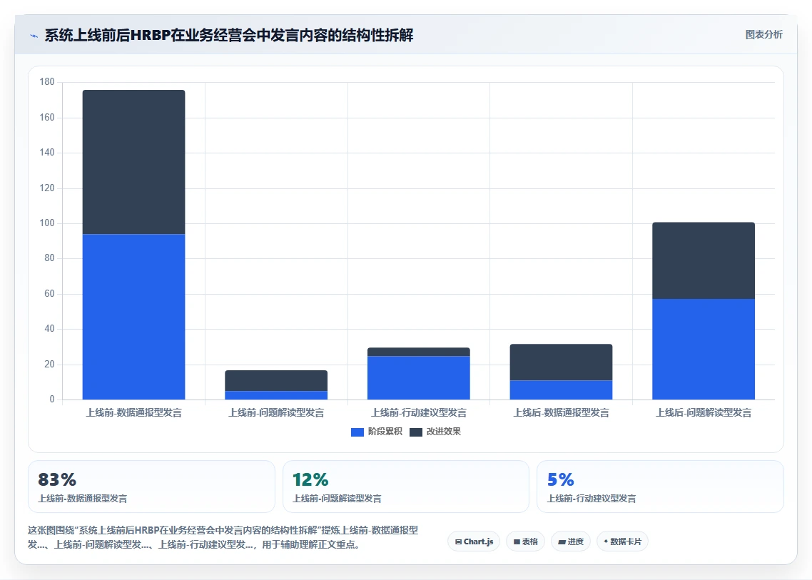 AI人事系统对HRBP工作模式带来的改变