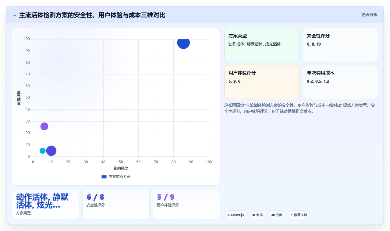 实现远程入职全流程无纸化的AI人事系统方案
