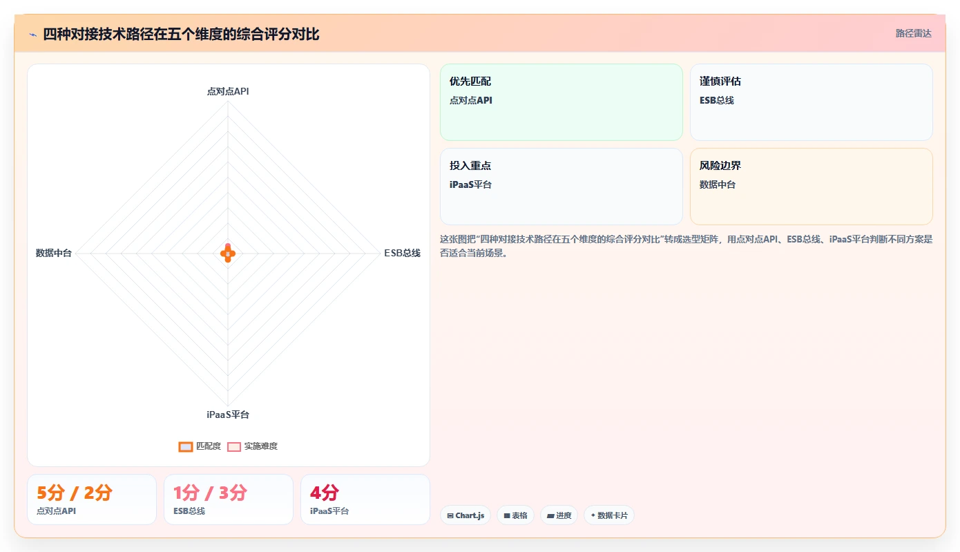 智能人事系统与员工服务系统对接提升体验