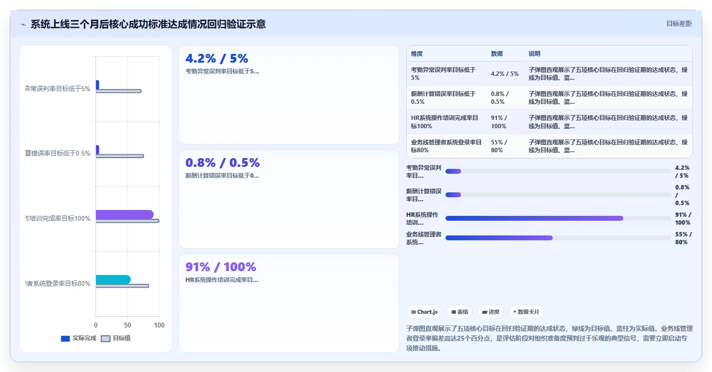 避免踩坑AI人事系统实施前的评估指南