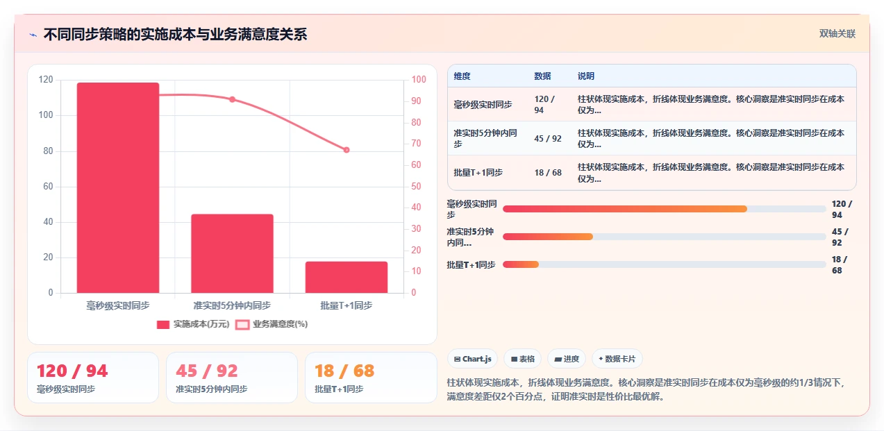 AI人事系统对接HR主数据中台实现全域人力分发