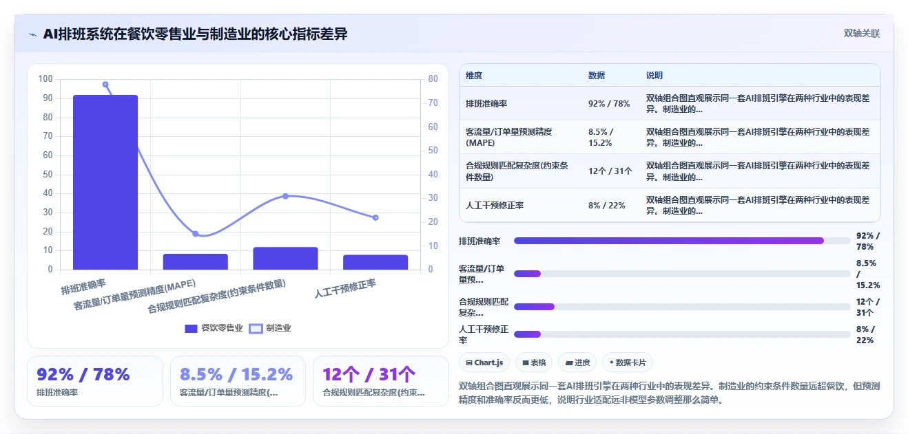 AI人力资源系统行业解决方案
