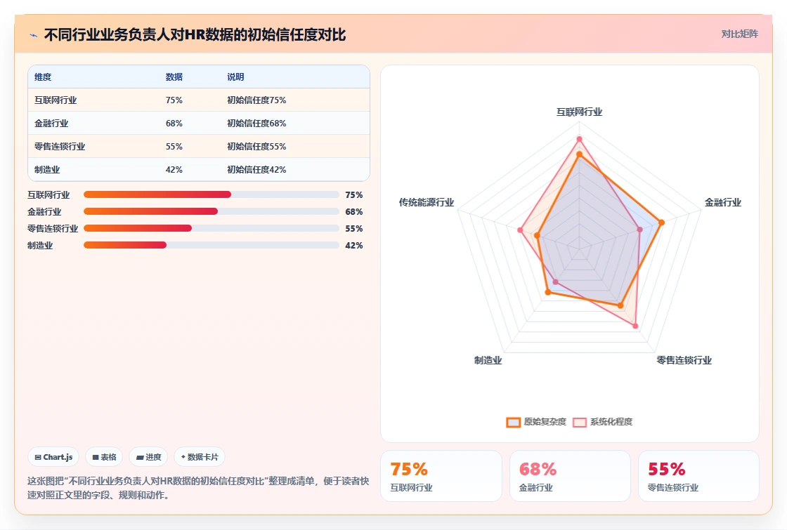 AI人事系统打造敏捷组织的关键