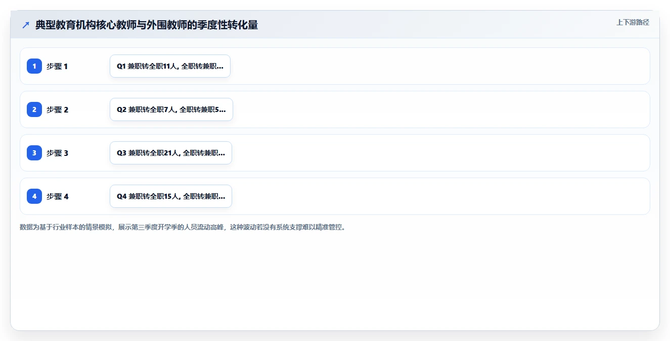 数字化人事系统助力教育行业提升运营效率