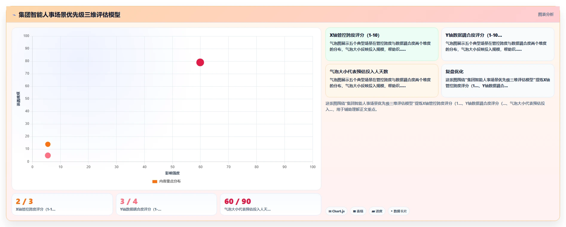 集团公司智能人事系统应用场景