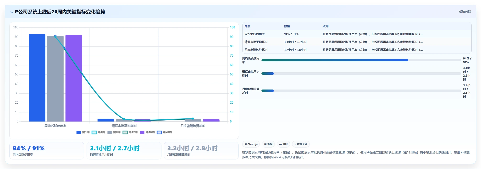 数字化人事系统在互联网企业的具体实施步骤