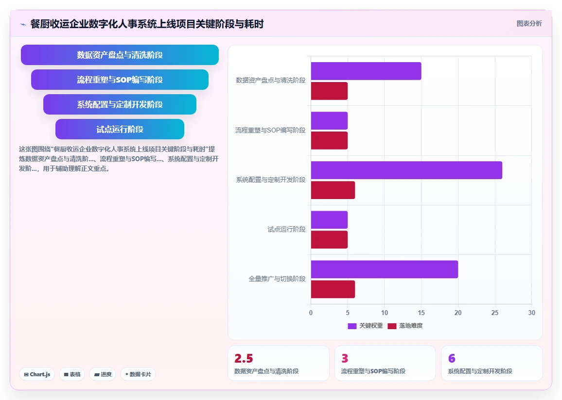 废弃物处理数字化人事系统外勤工单派发