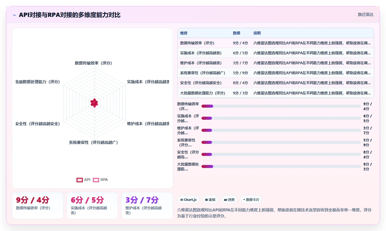 AI人事系统跨系统流程自动化