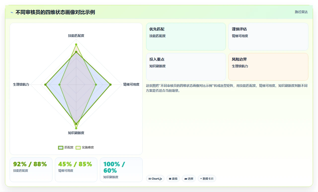 社交媒体AI人事系统内容审核员排班