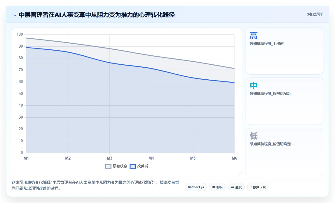 传统企业如何推进AI人事系统变革管理