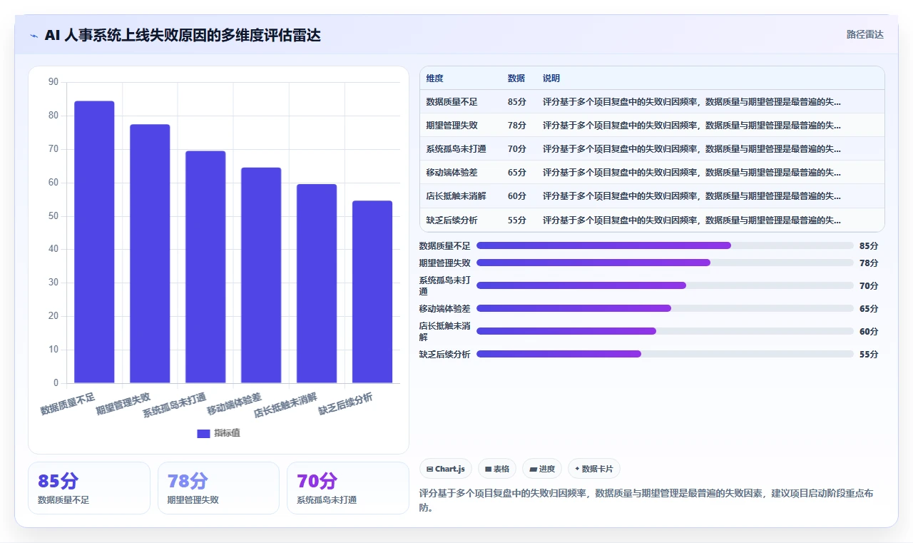 AI人事系统在零售行业的具体操作指南