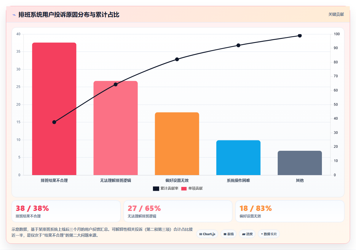 AI智能排班系统基于规则还是机器学习哪个更准