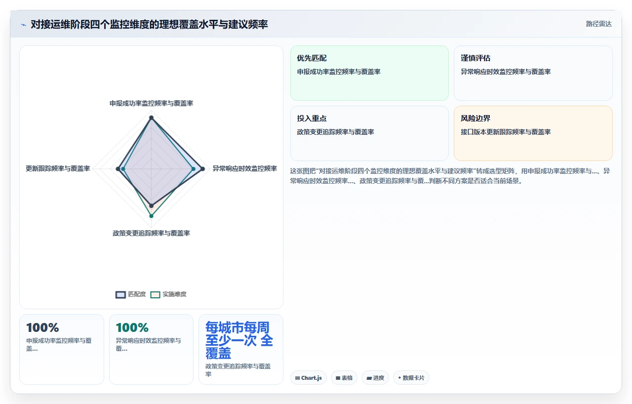智能HR系统与社保系统对接自动增减员申报