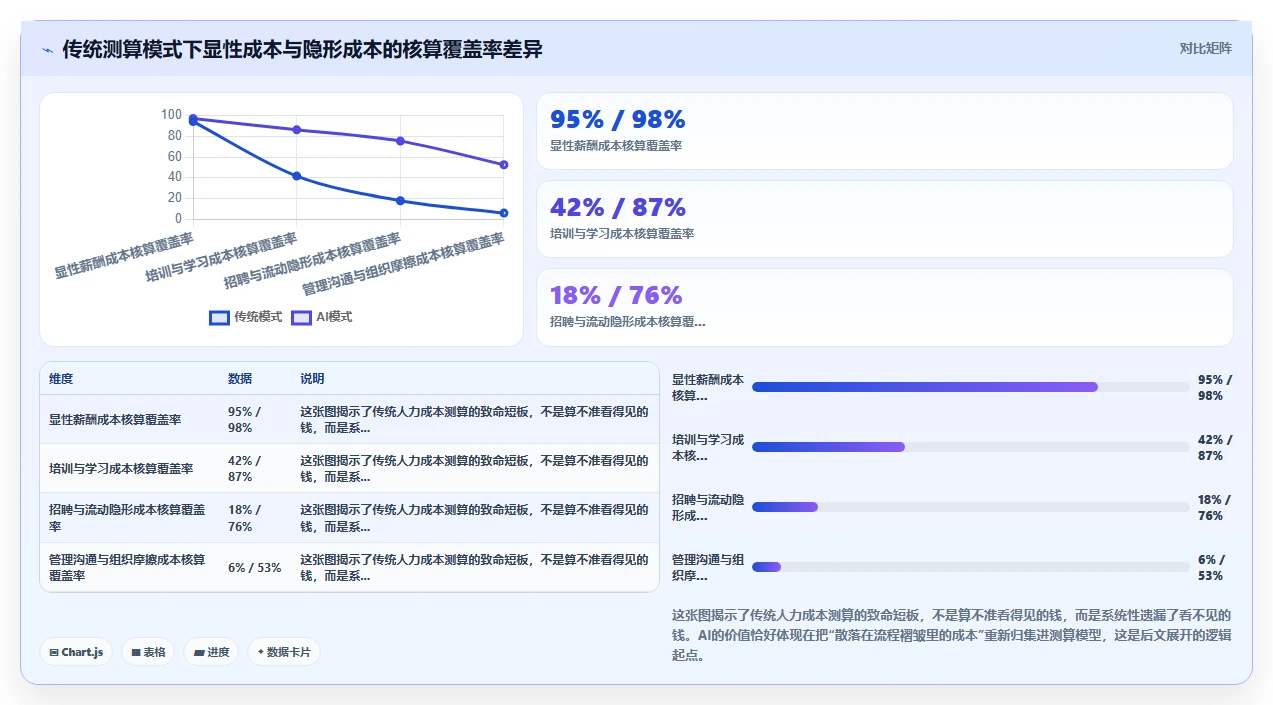 集团公司行业AI人事系统人力成本测算的最佳实践