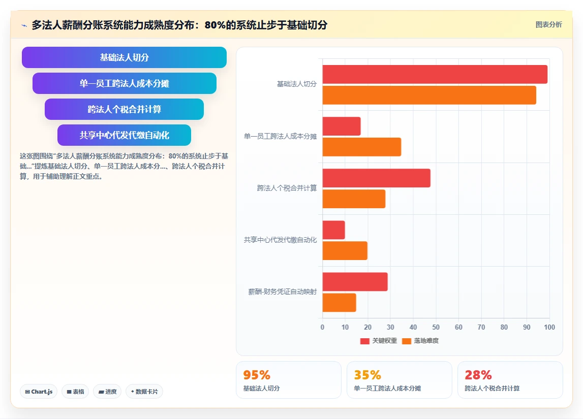 AI智能人事系统在多法人架构下的薪酬分账能力对比
