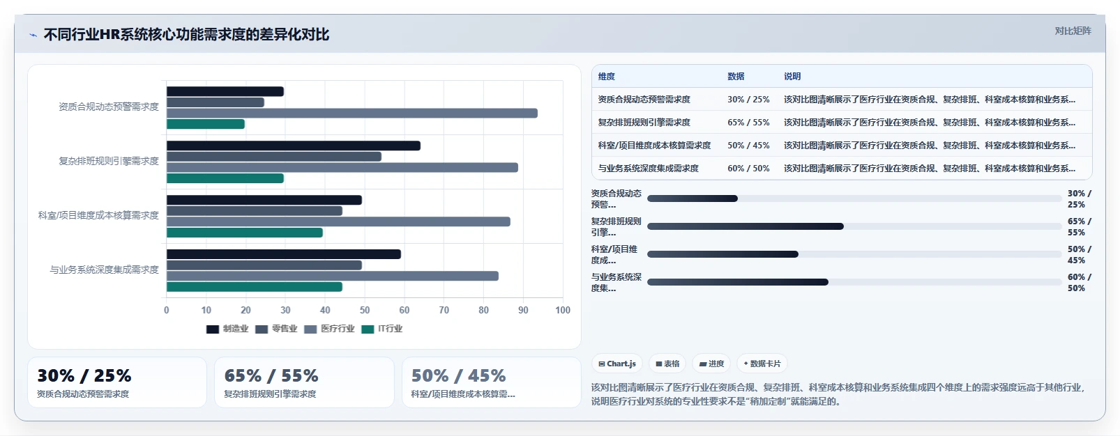 医疗行业怎么选合适的数字化人事系统