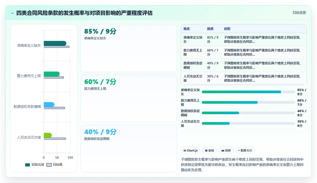 中大型企业AI人事系统采购方案