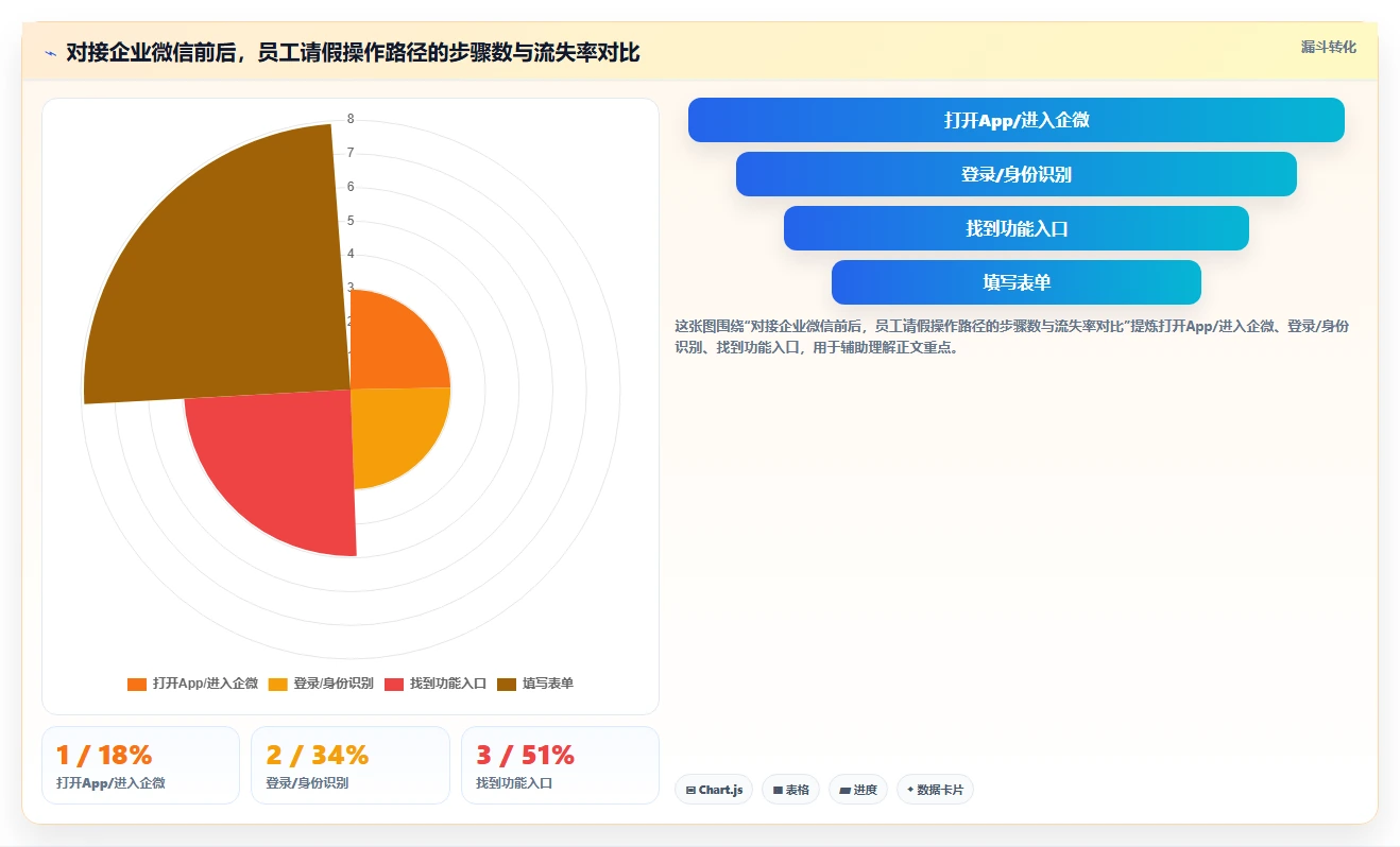 AI人事系统如何对接企业微信使用