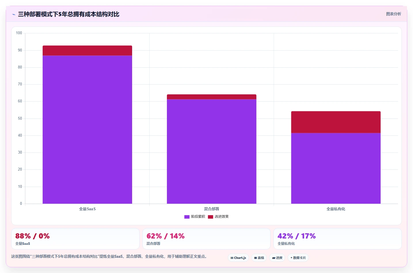 互联网企业企业如何实施AI人事系统私有化部署