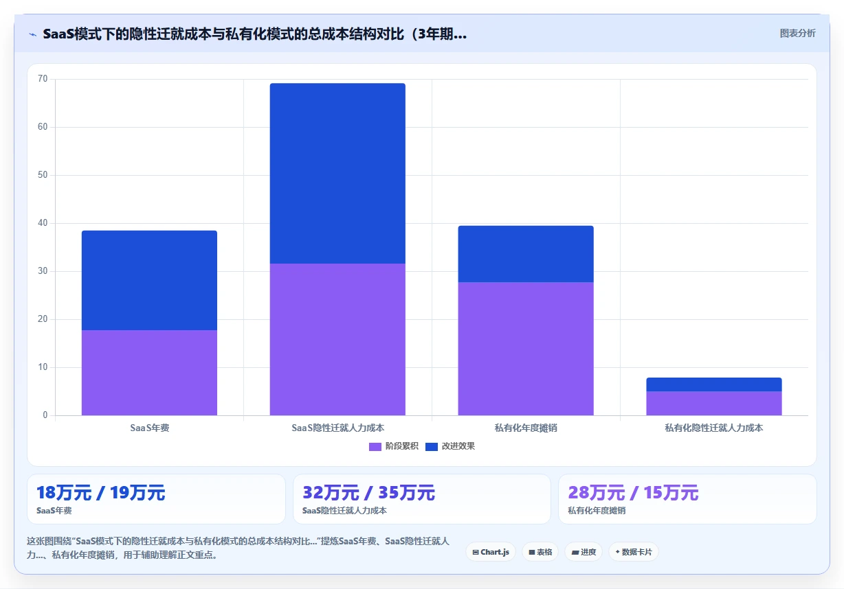 AI人事系统私有化部署