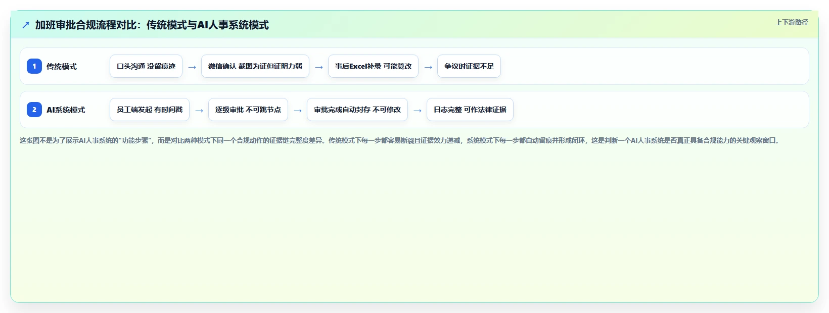 AI人事系统帮助企业合规的最佳实践