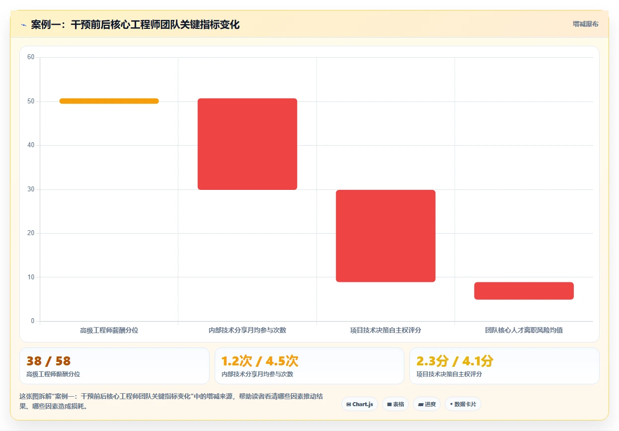 AI人事系统防范核心人才流失解决方案