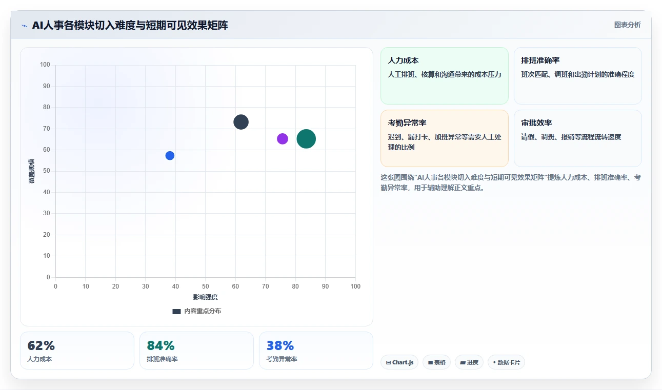 互联网企业企业AI人事系统实施的难点分析