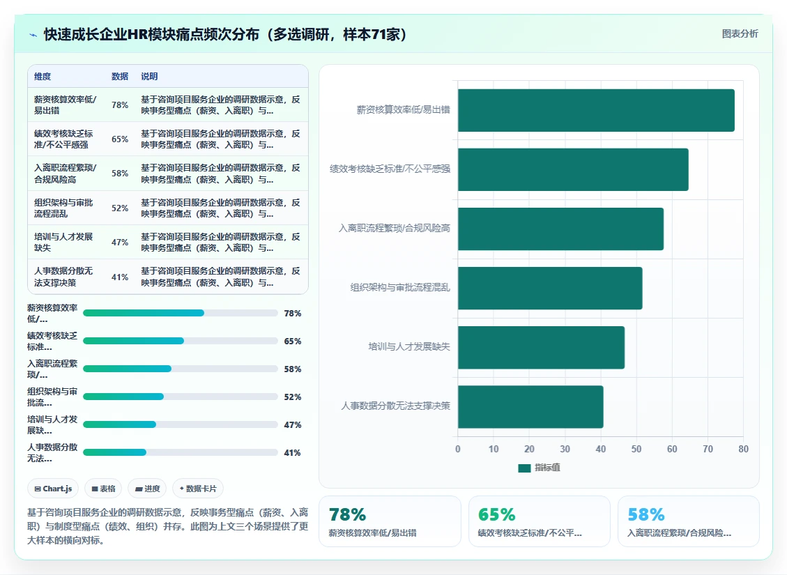 AI人事系统帮助快速成长企业搭建HR体系