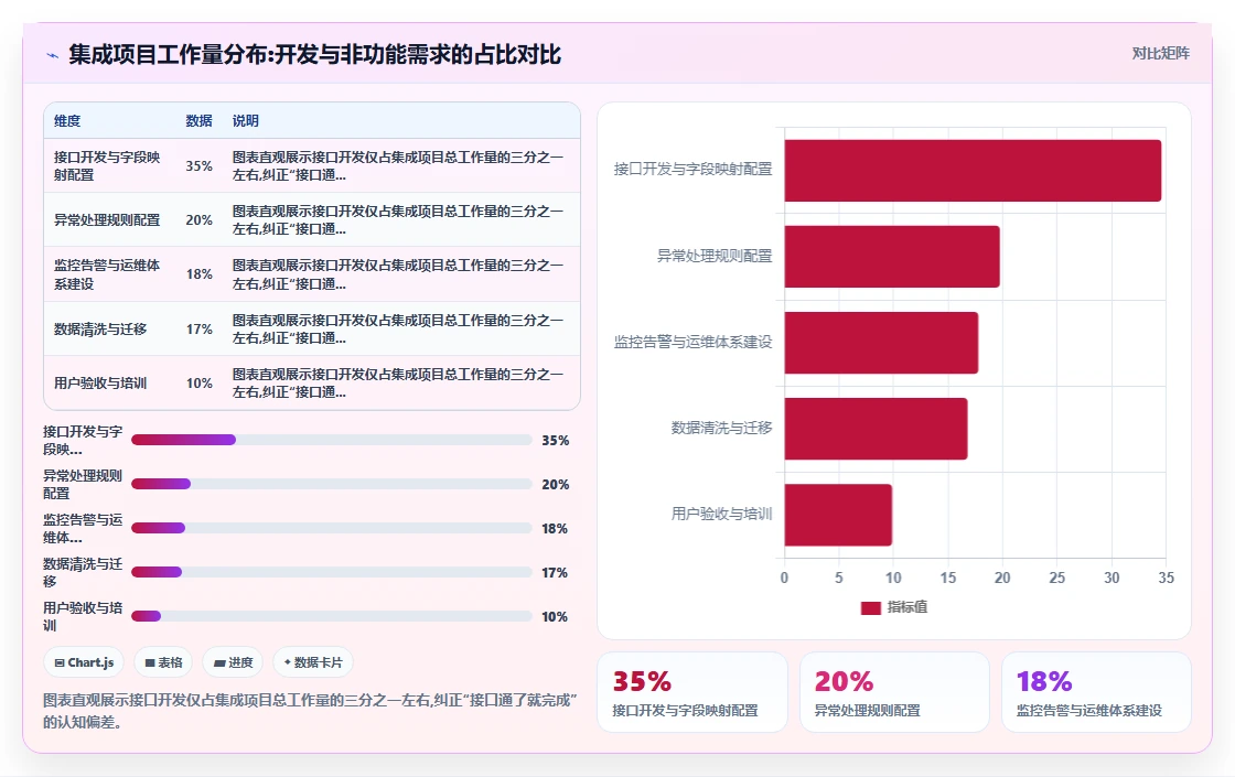 AI人资系统与API接口平台的集成需求