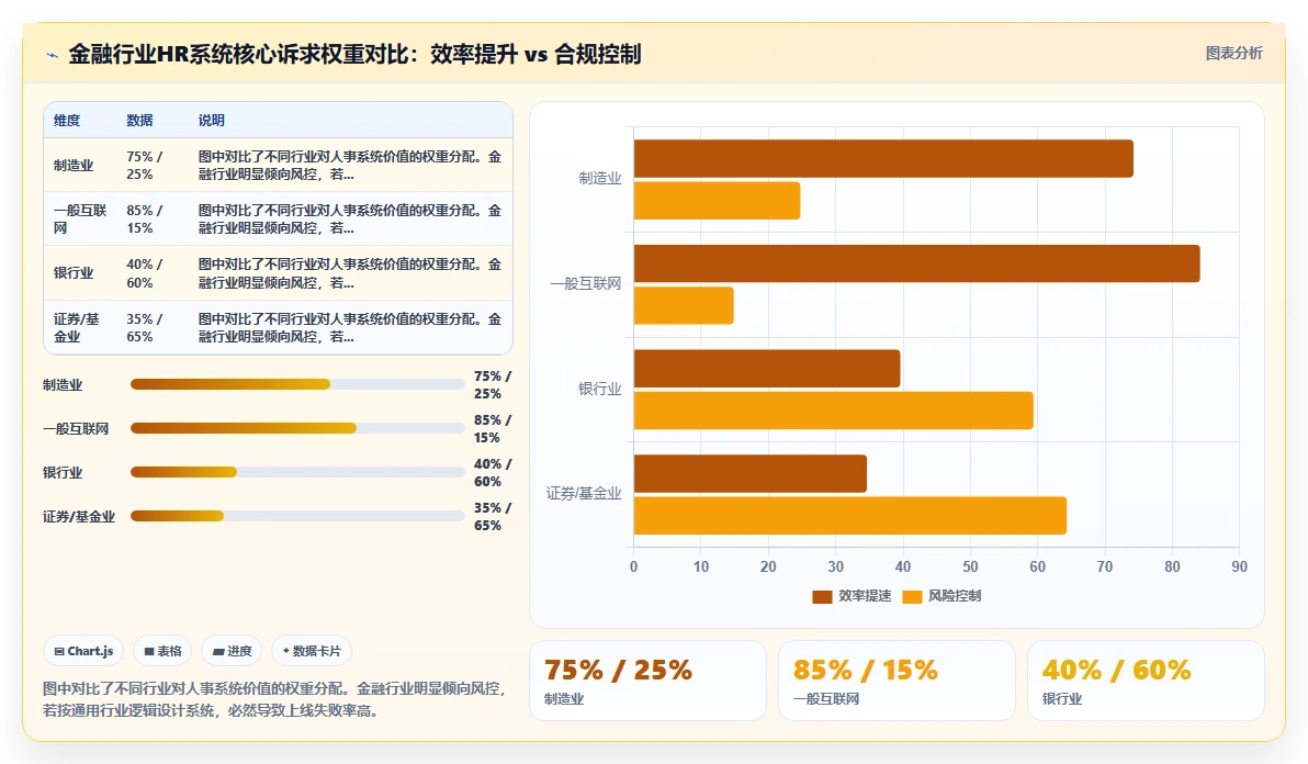 数字化人事系统在金融行业的应用技巧